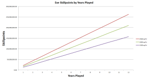 Sp by year